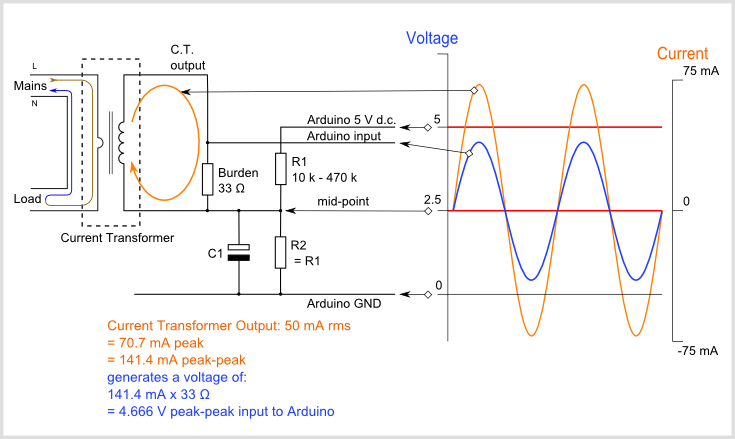 How do I select the proper rated output (burden) value of my voltage  transformer?