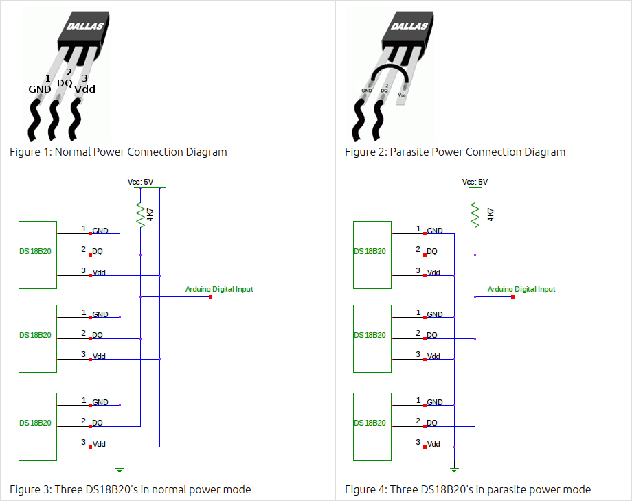 Temperature Sensing Using DS18B20 Digital Sensors