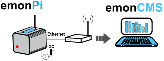 emonPi First Boot Ethernet