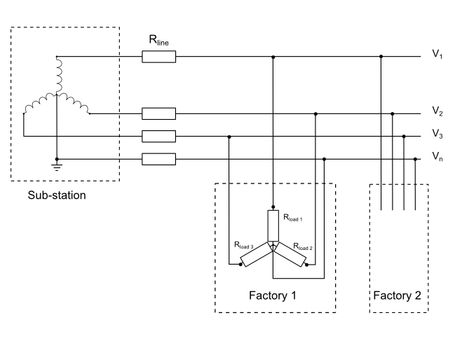 Line diagram of a factory estate power distribution system